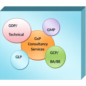 PharmQA Compliance Services